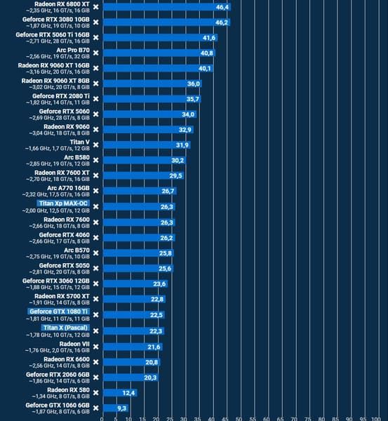 geforce-gtx-1080-ti-odna-iz-samyh-dolgovechnyh-videokart-na-segodnjashnij-den-svezhij-test-spustja-10-let-pokazyvaet-na-chto-segodnja-sposobnaja-076bfce.jpg